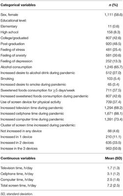 Increased Screen Time Is Associated With Alcohol Desire and Sweetened Foods Consumption During the COVID-19 Pandemic